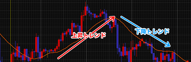 移動平均線のイメージ画像