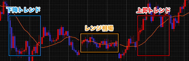 移動平均線のイメージ画像
