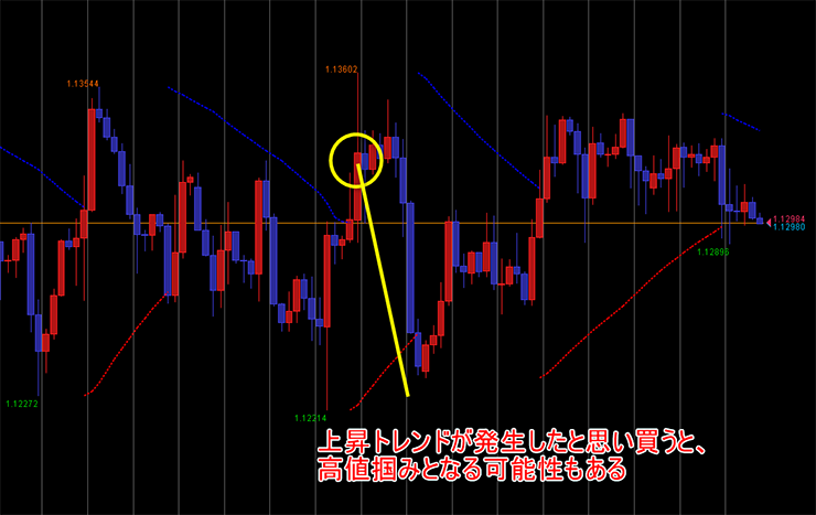 パラボリックを使う際の注意点のイメージ画像