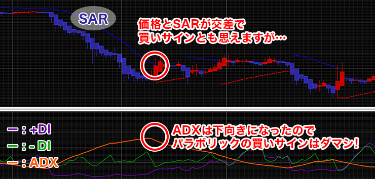 パラボリック＋DMI（ADX）のイメージ画像