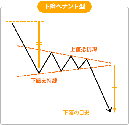 下降ペナント型のイメージ画像