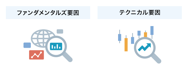 ファンダメンタルズ要因とテクニカル要因のイメージ画像