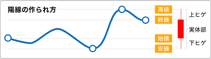 ローソク足のイメージ画像