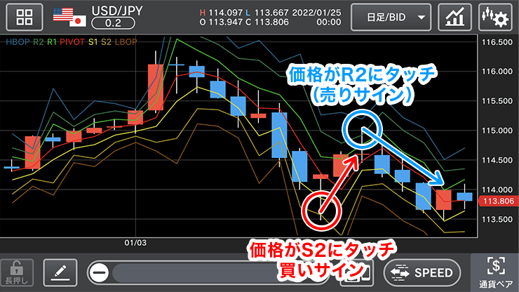 「R2、R1、S1、S2」は逆張りのイメージ画像