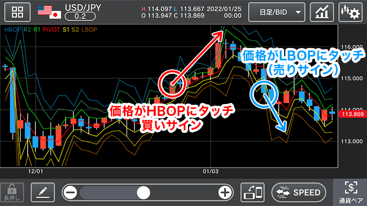 「HBOP、LBOP」は順張りのイメージ画像