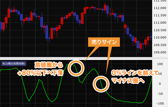 RCIのパラメーター設定値のイメージ画像