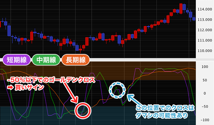 RCIのパラメーター設定値のイメージ画像