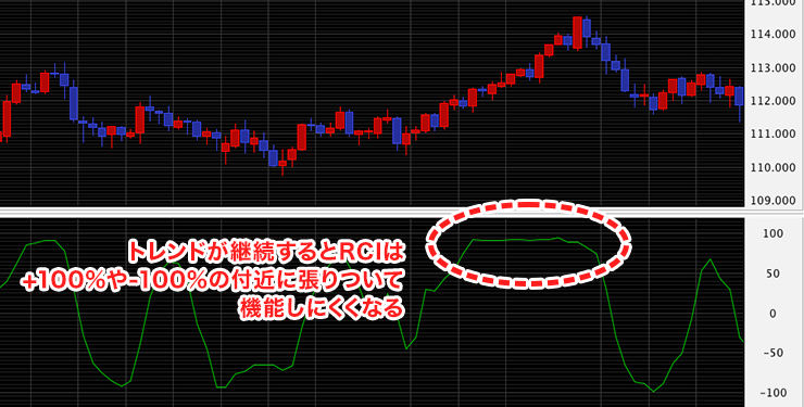 RCIのパラメーター設定値のイメージ画像