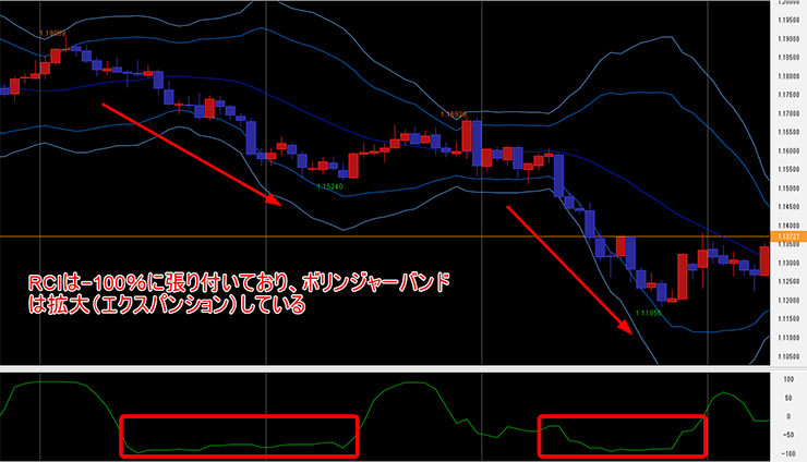 RCIのパラメーター設定値のイメージ画像