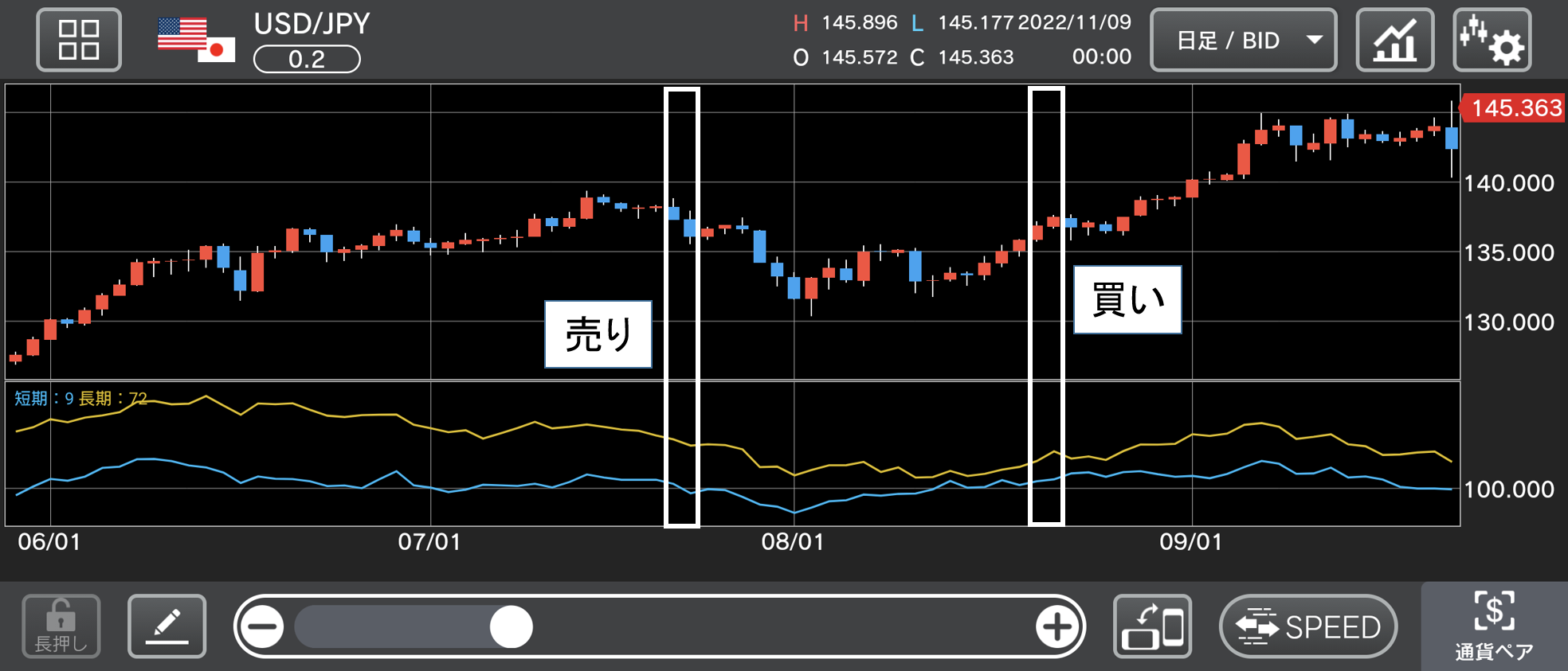 GFXでのROCの設定