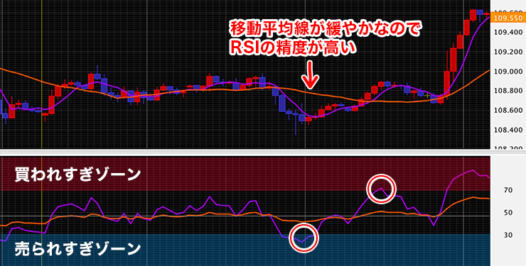 RSIのイメージ画像