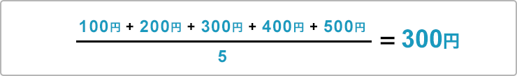 単純移動平均線（SMA)のイメージ画像