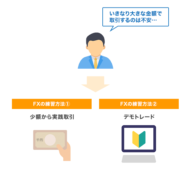 FXの練習におすすめの方法