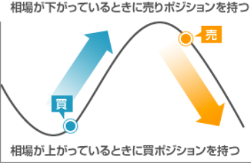 トレンド系のグラフ画像