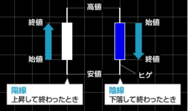 ローソク足のイメージ画像