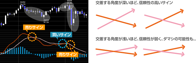 2つのラインが交差する角度のイメージ画像