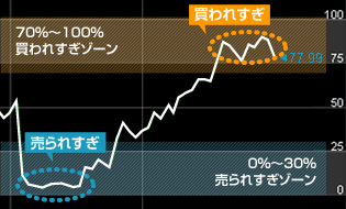 RSIのグラフ画像