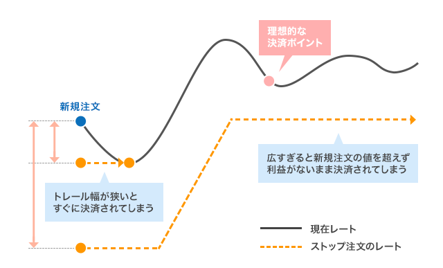 トレール注文のデメリット