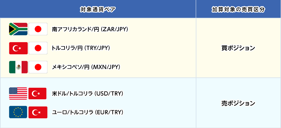 対象通貨ペア