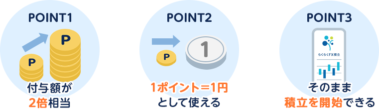 FXポイントを選ぶ3つの理由
