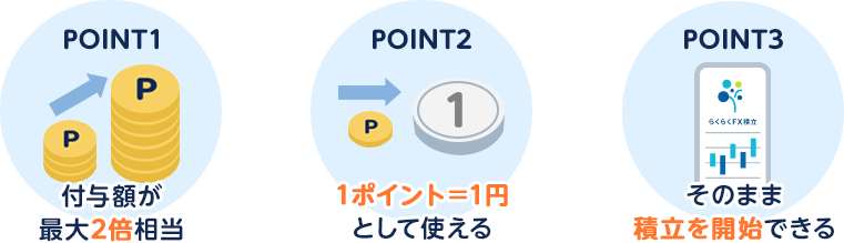 FXポイントを選ぶ3つの理由