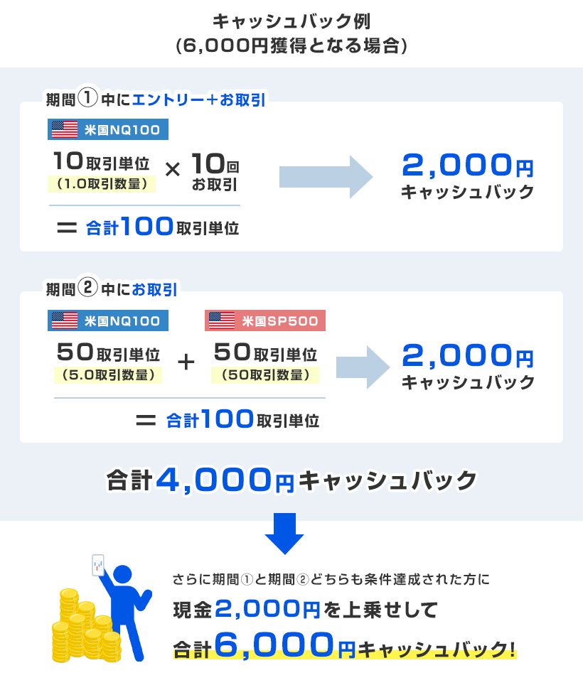 キャッシュバック例