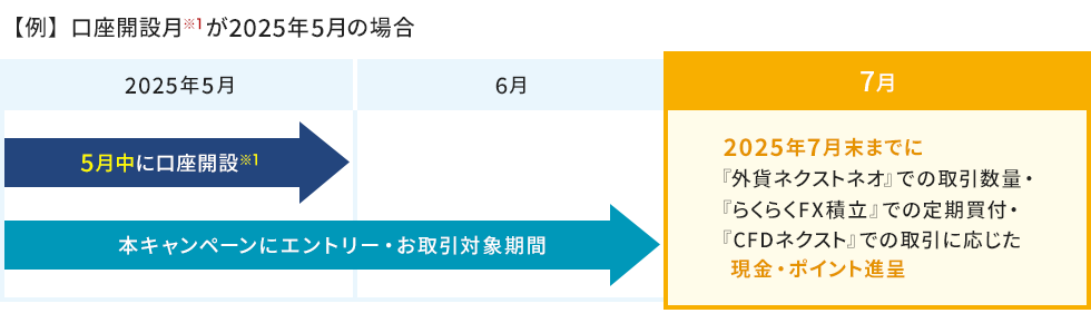 対象期間例