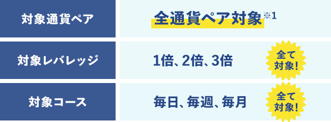 キャンペーン対象