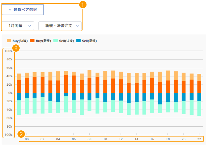 売買比率情報のイメージ画像
