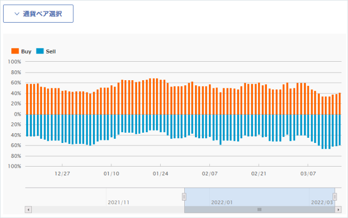 当社の売・買のポジションバランスから、今後の相場を予測のイメージ画像