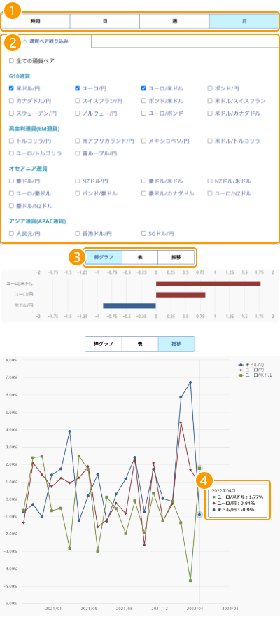 騰落率画面機能のイメージ画像