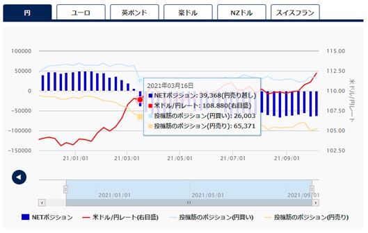 統計データ画像
