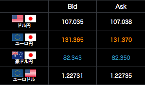 権利行使の判定レートは『外貨ネクストネオ』※のレートを使用