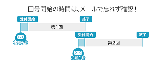 回号開始の時間