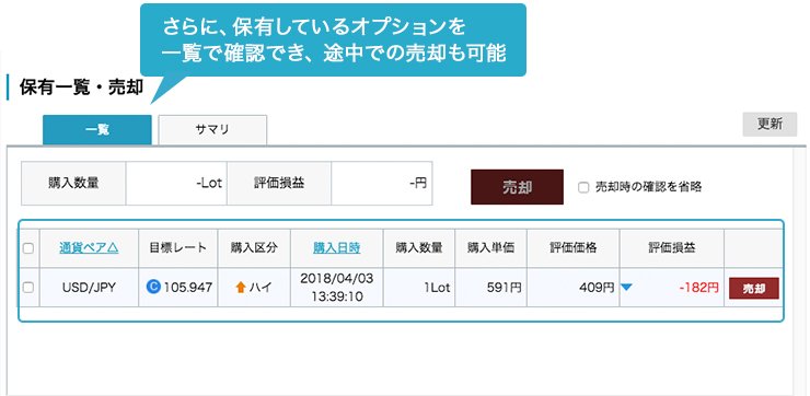 さらに保有しているオプションを一覧で確認でき、途中での売却も可能