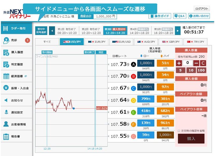 サイドメニューから各画面へスムーズな遷移。オプション購入も簡単3ステップ！