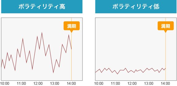 ボラティリティ