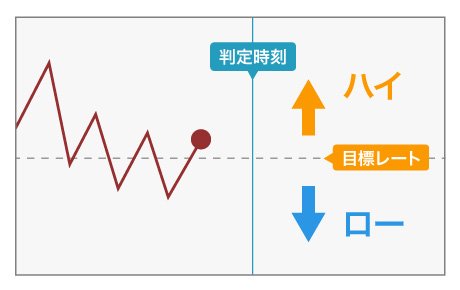 ラダー取引に特化したシンプルな取引画面