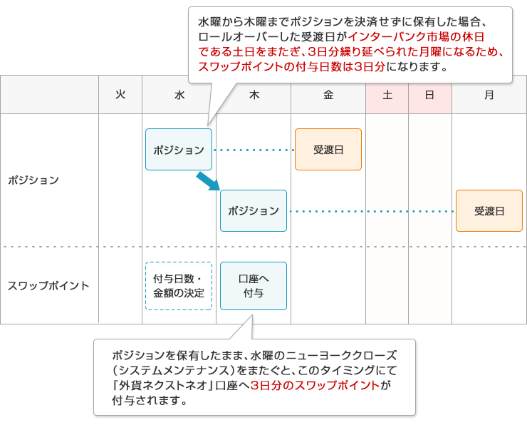 変更後2 | 「受渡日」が土日をまたぐパターン