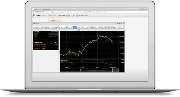 通貨の強弱がまるわかりの比較チャート