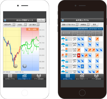 スマホで受け取る売買シグナルぴたテク。スマホアプリ。