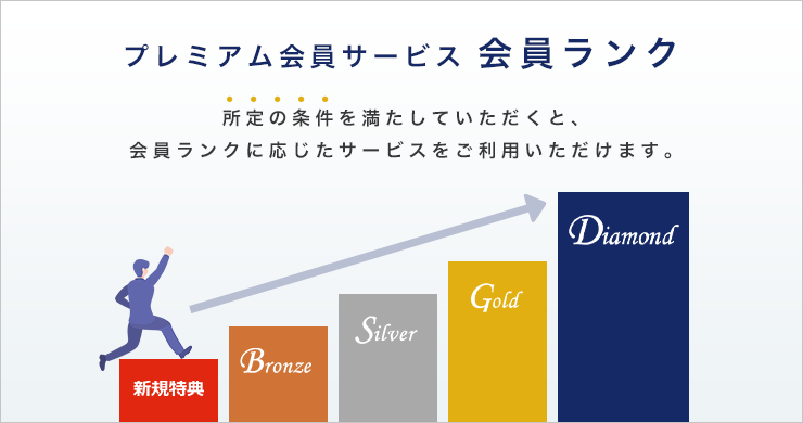 会員サービス 会員ランク