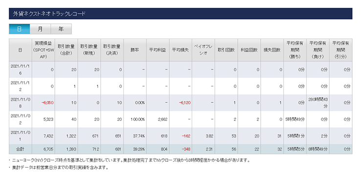 「日」単位表示