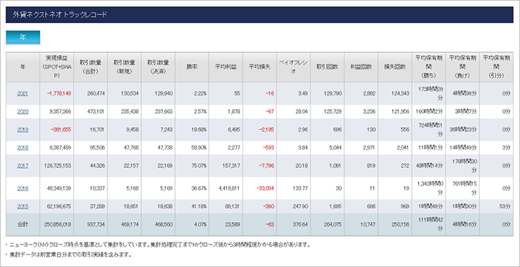 FX トラックレコード