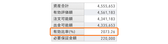 有効比率(％)とは？のイメージ画像