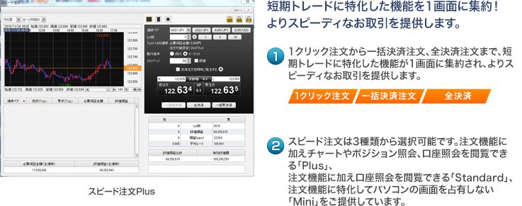 1画面にトレードに必要な機能を集約「スピード注文」のイメージ画像