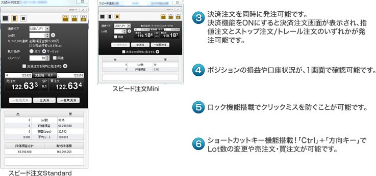 1画面にトレードに必要な機能を集約「スピード注文」のイメージ画像