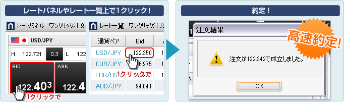 1クリックで高速約定!のイメージ画像