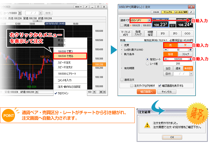 通貨ペア・売買区分・レートがチャートから引き継がれ、注文画面へ自動入力されるのイメージ画像