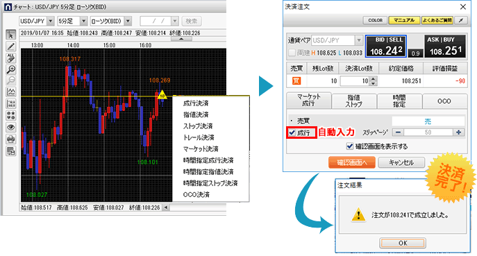もちろん、決済注文もチャートからスムーズにのイメージ画像